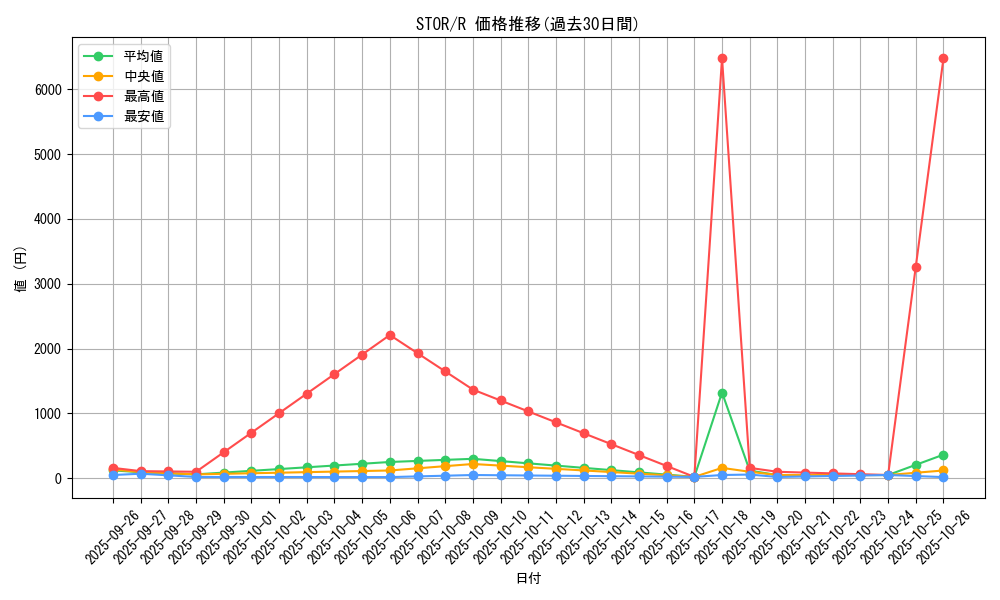series_20423_rarity_62_graph