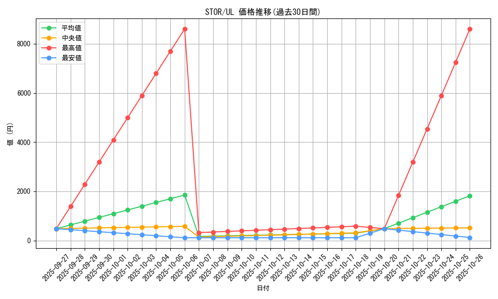 series_20423_rarity_77_graph
