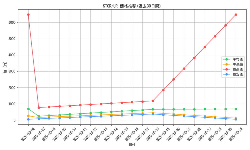 series_20423_rarity_7_graph