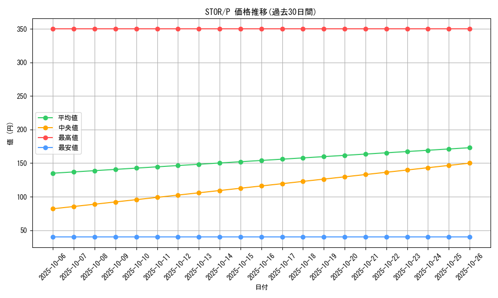 series_20547_rarity_2_graph