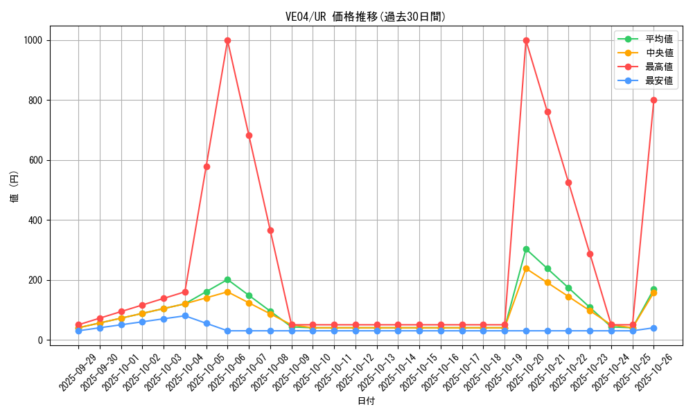series_20560_rarity_5640_graph