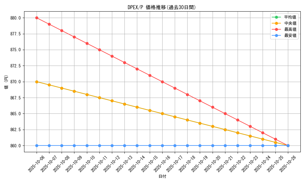 series_20561_rarity_2_graph