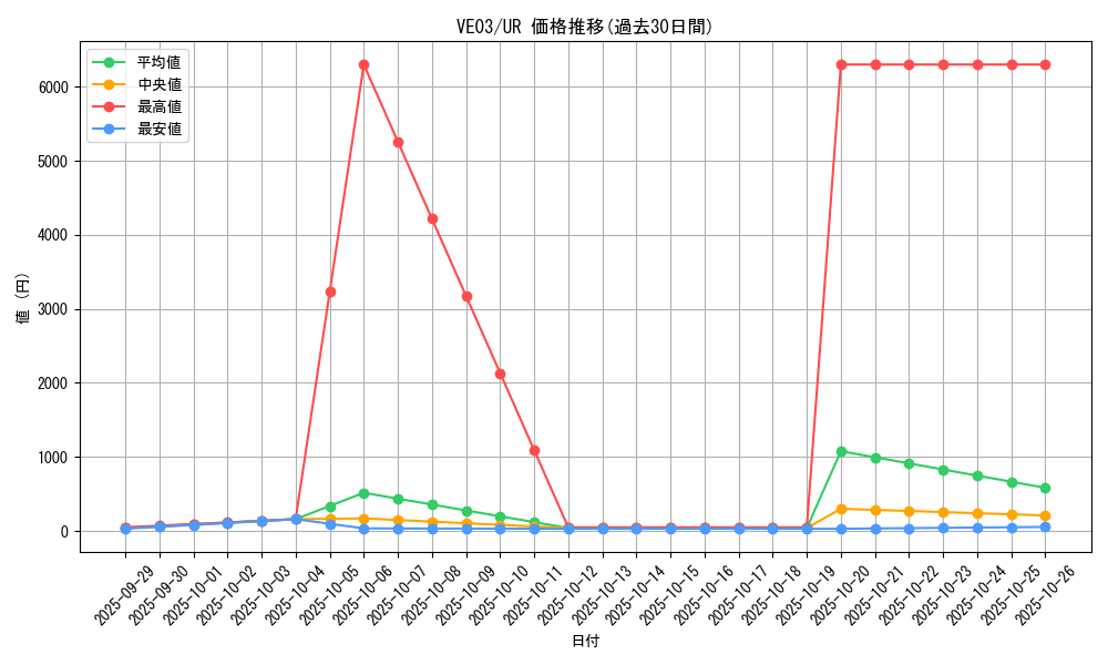 series_20562_rarity_5640_graph