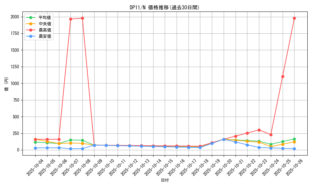 series_20575_rarity_1_graph