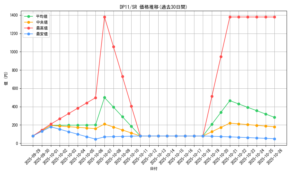 series_20575_rarity_3_graph