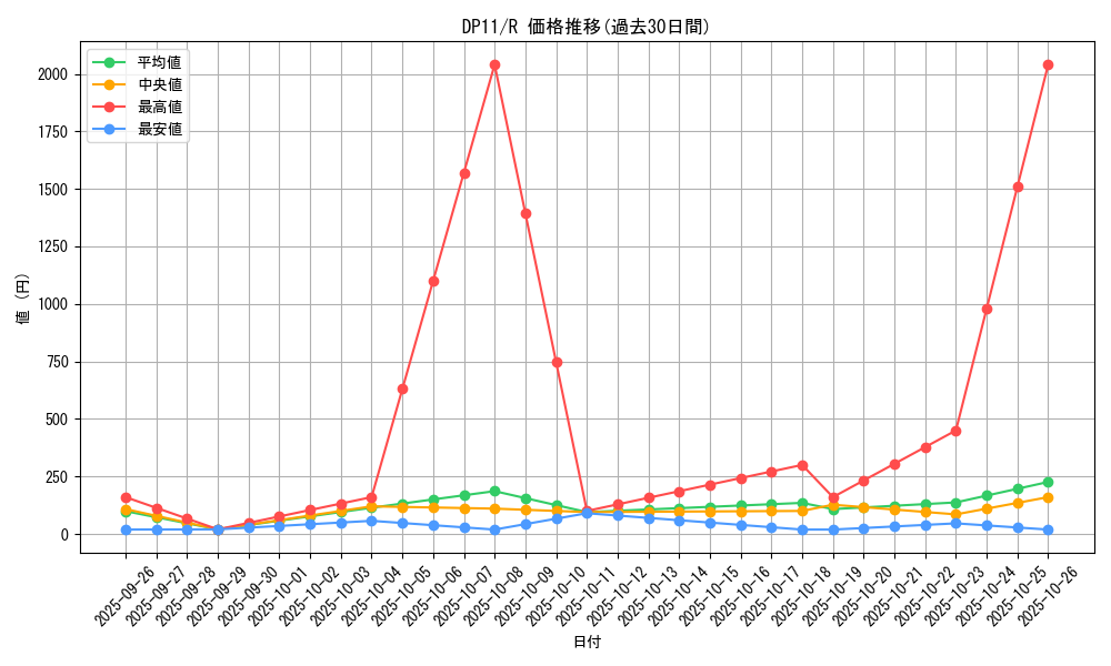 series_20575_rarity_62_graph
