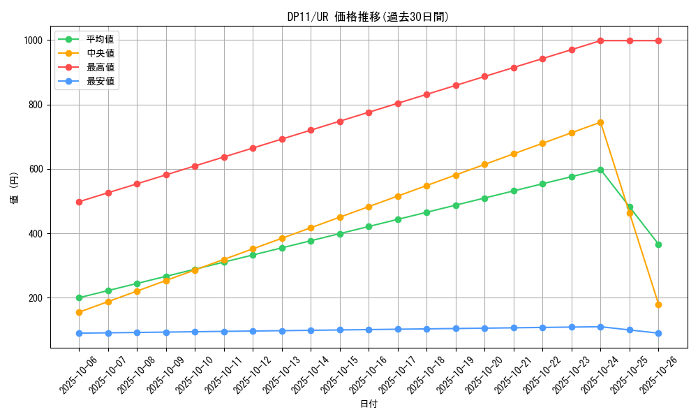 series_20575_rarity_7_graph