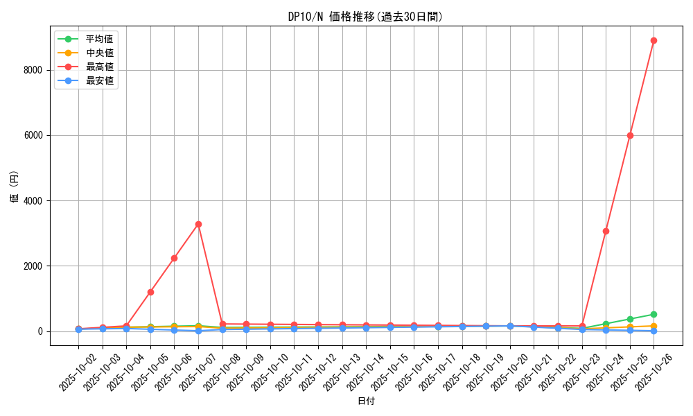 series_20576_rarity_1_graph