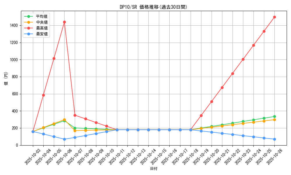 series_20576_rarity_3_graph