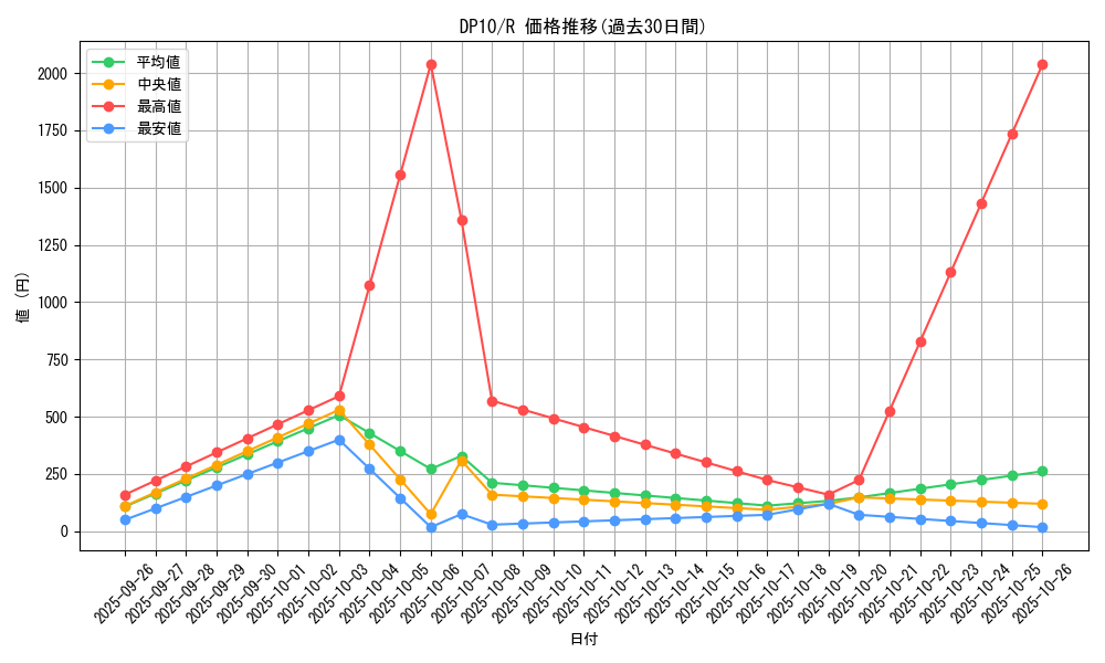 series_20576_rarity_62_graph