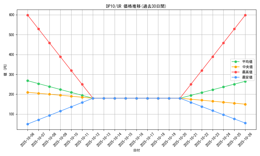 series_20576_rarity_7_graph