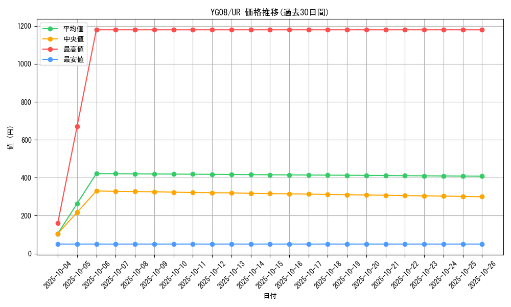 series_20599_rarity_7_graph