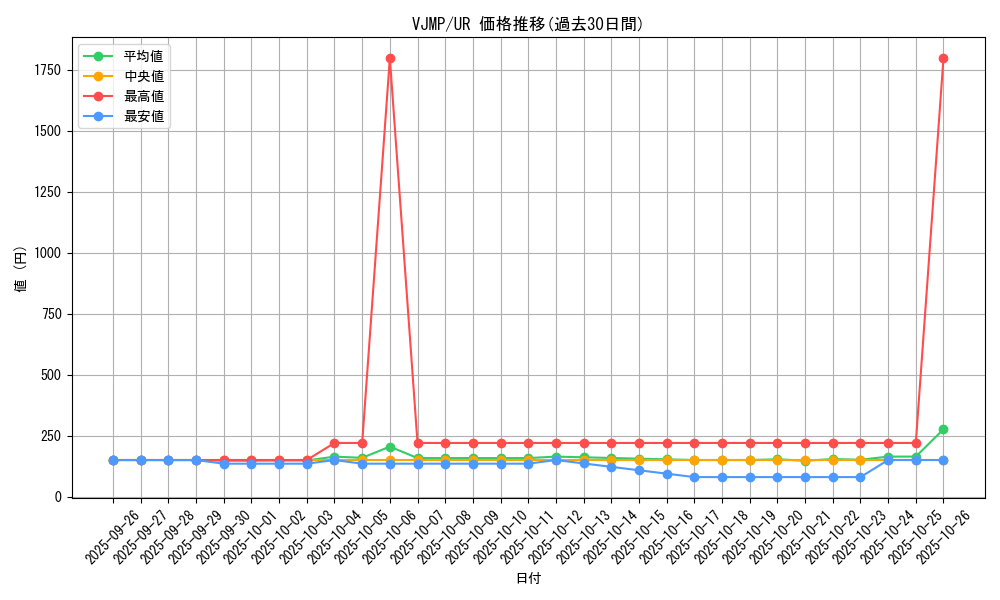 series_20600_rarity_7_graph
