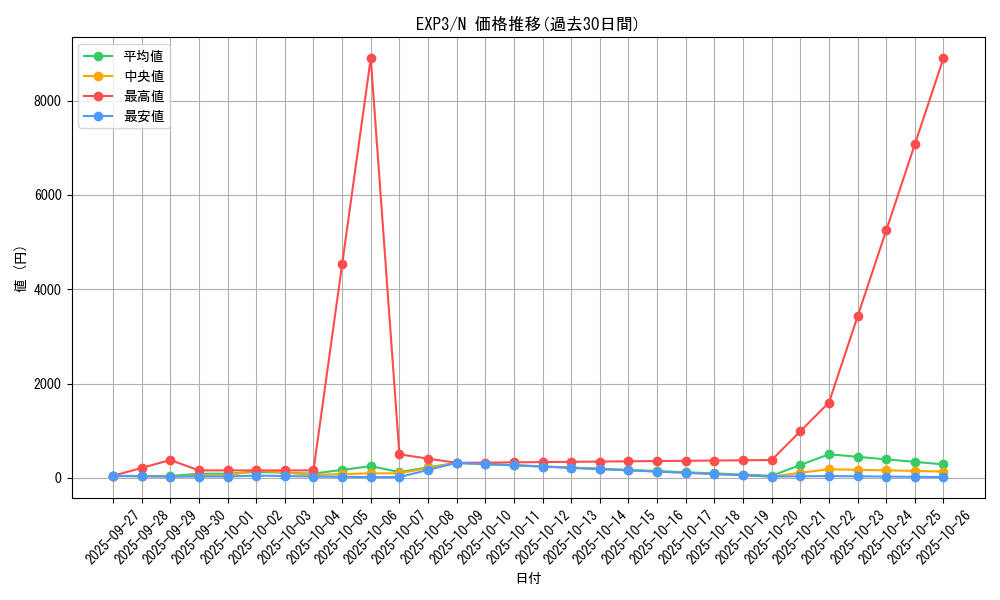 series_20603_rarity_1_graph