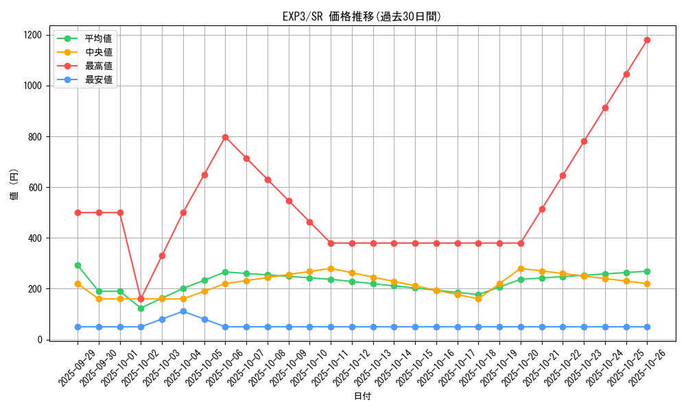 series_20603_rarity_3_graph