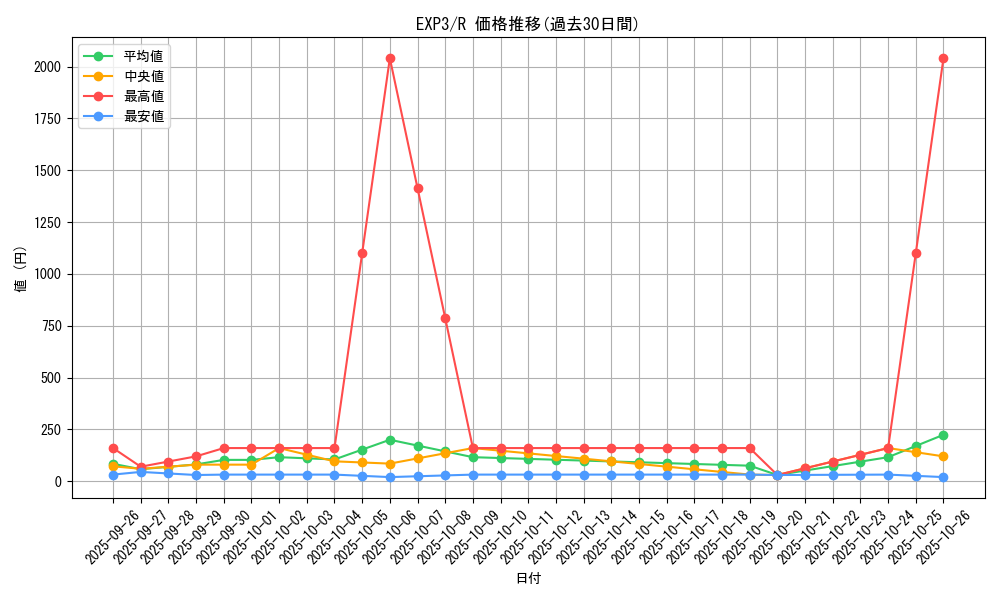 series_20603_rarity_62_graph