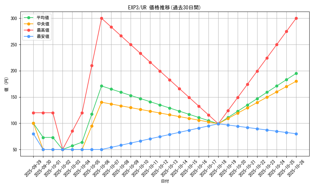 series_20603_rarity_7_graph