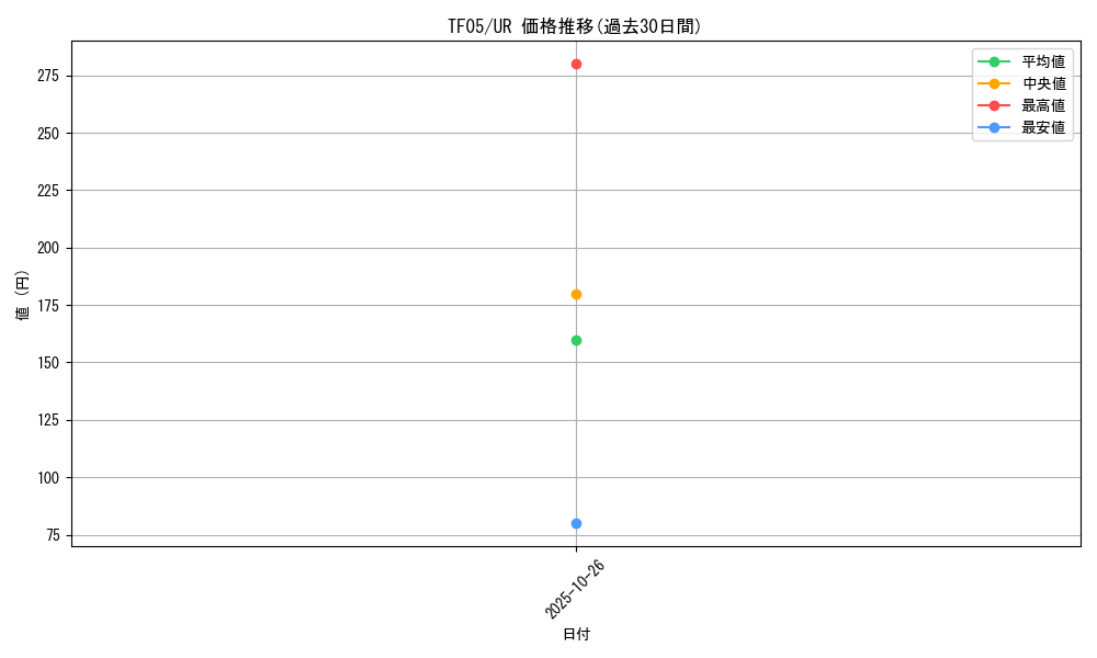 series_20662_rarity_7_graph