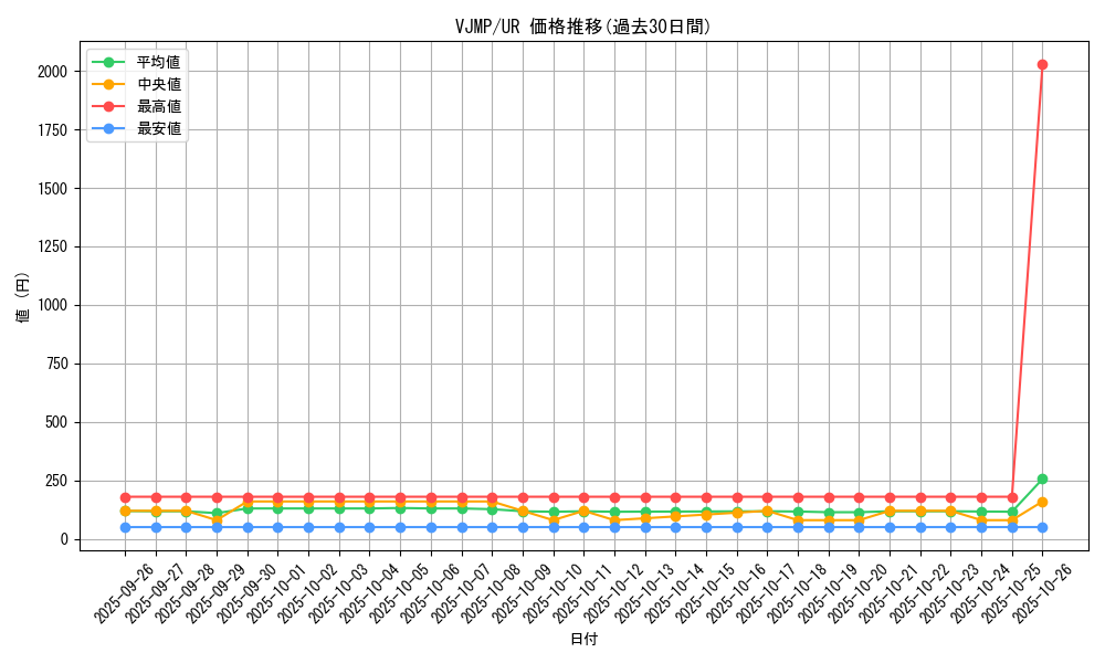 series_20671_rarity_7_graph