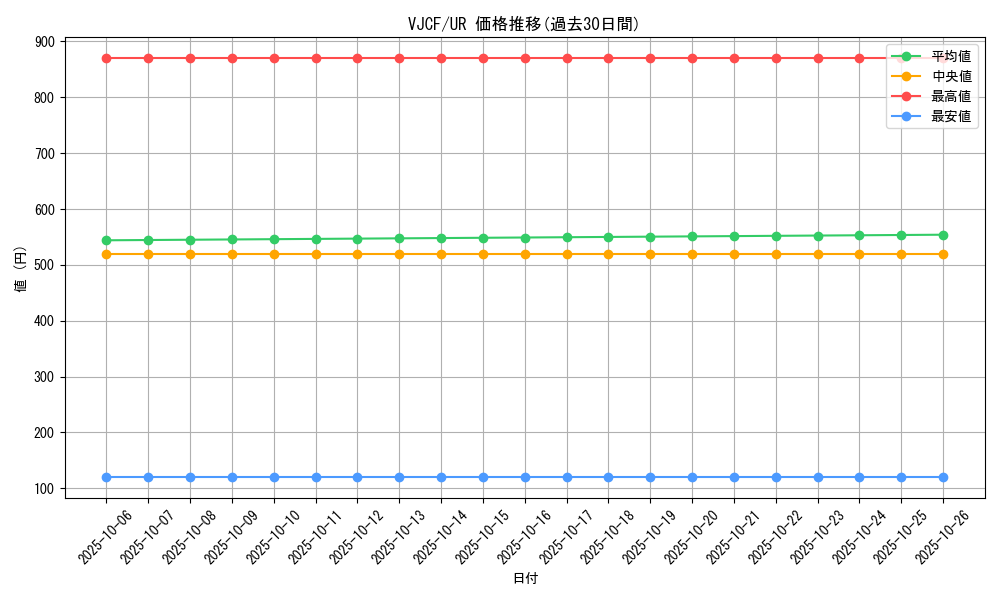 series_20674_rarity_7_graph