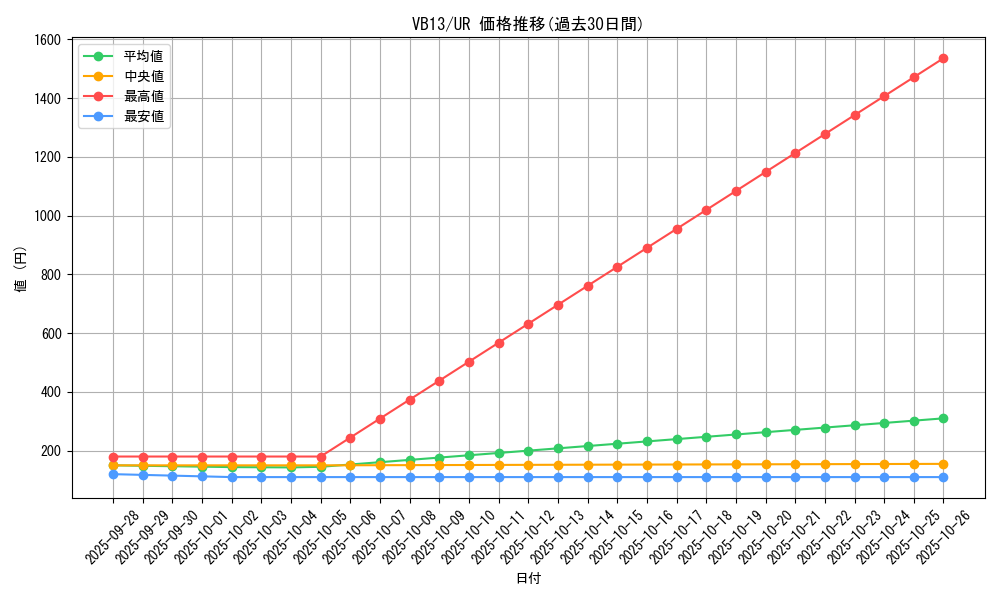 series_20676_rarity_7_graph