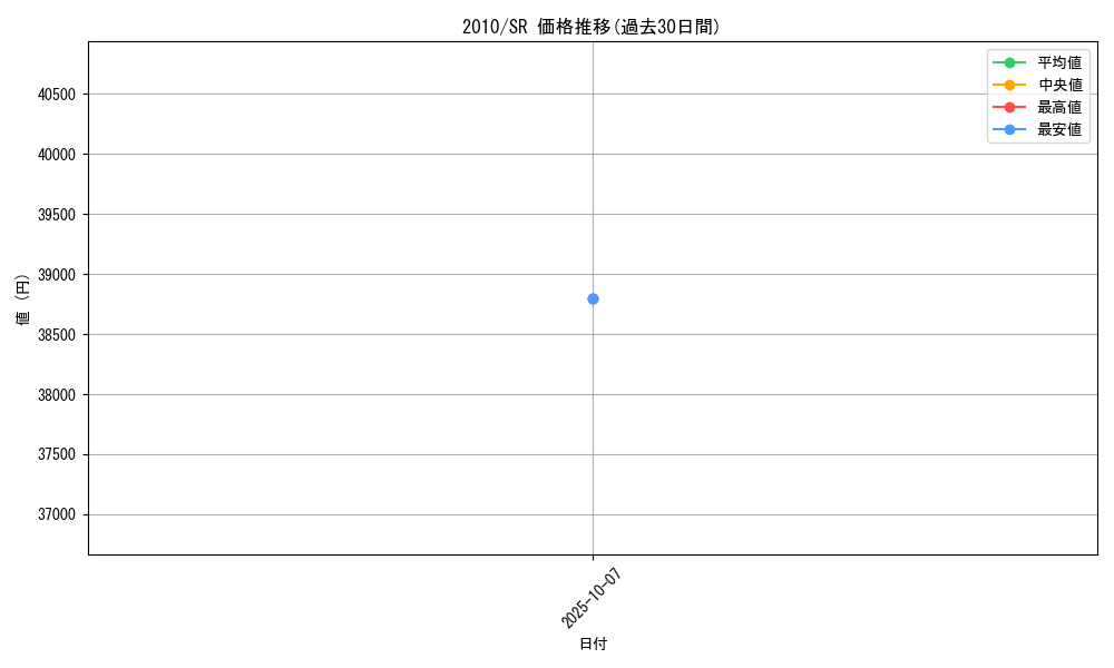 series_20679_rarity_3_graph