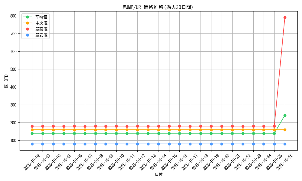 series_20684_rarity_7_graph