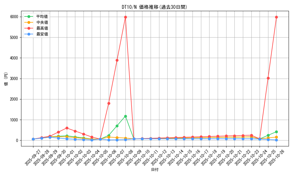 series_20687_rarity_1_graph