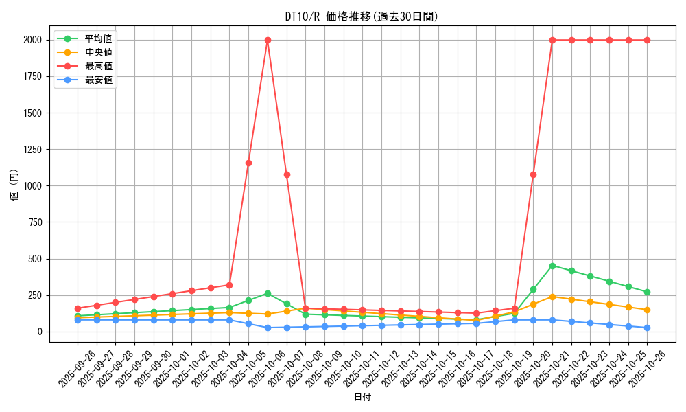 series_20687_rarity_62_graph
