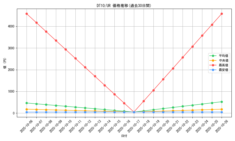 series_20687_rarity_7_graph