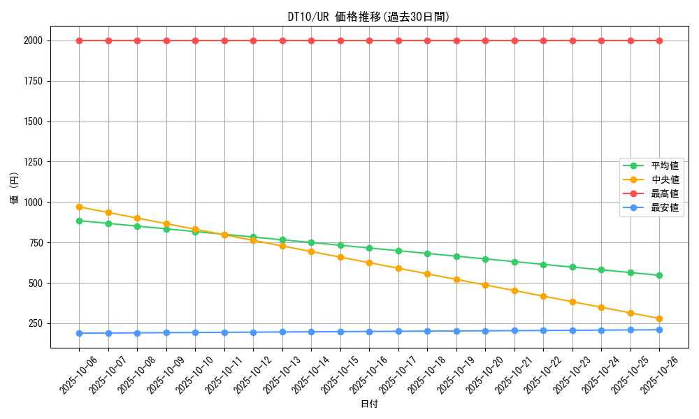series_20719_rarity_7_graph
