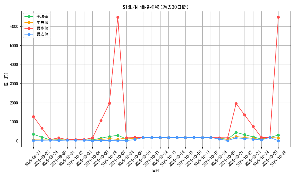series_20765_rarity_1_graph