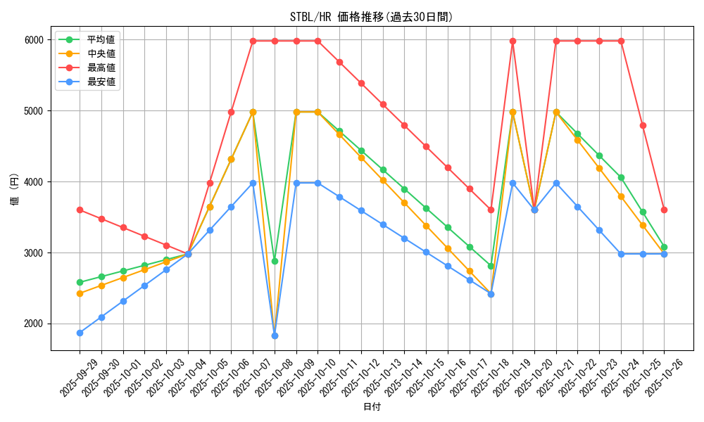 series_20765_rarity_407_graph