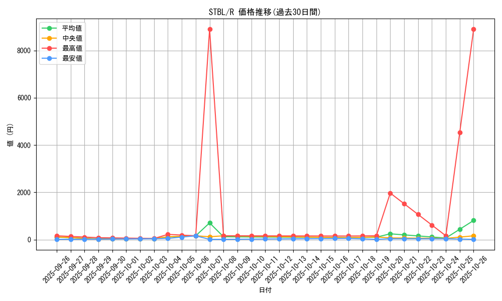 series_20765_rarity_62_graph