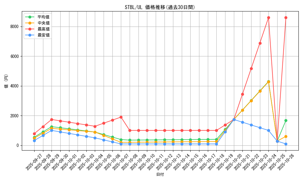 series_20765_rarity_77_graph