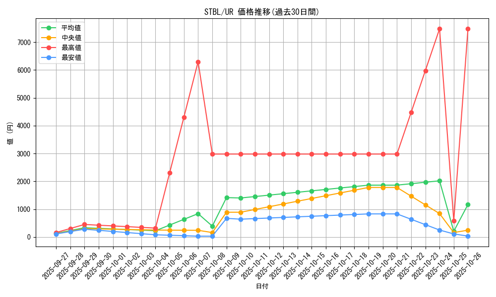 series_20765_rarity_7_graph
