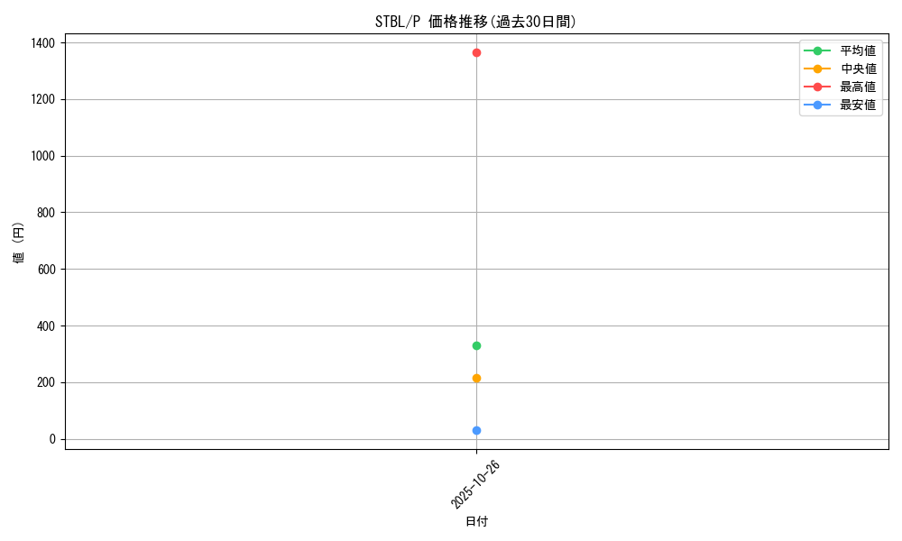 series_20846_rarity_2_graph