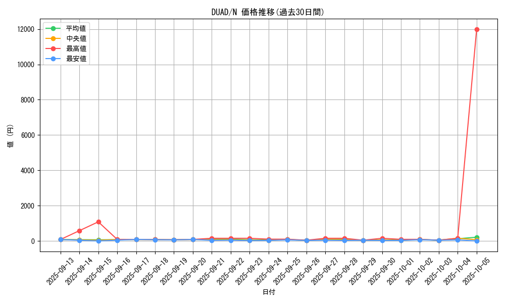 series_208_rarity_1_graph