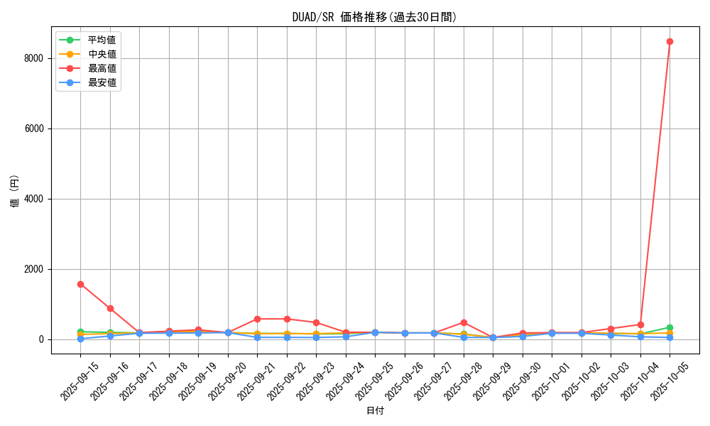 series_208_rarity_3_graph