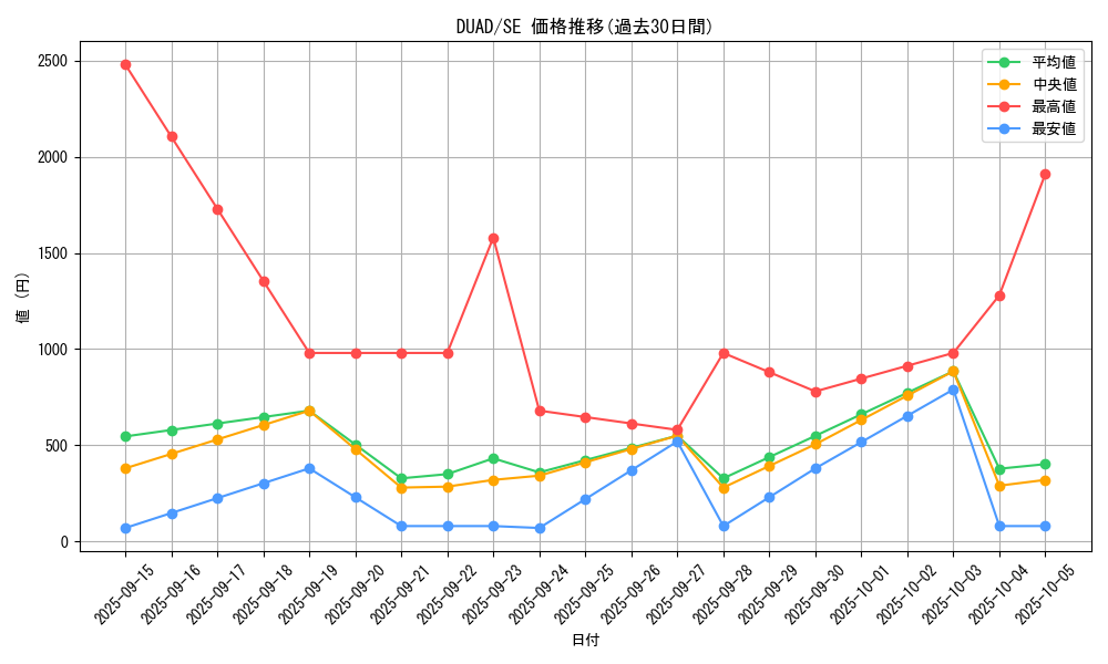 series_208_rarity_5_graph