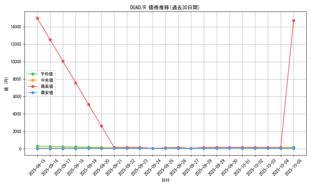 series_208_rarity_62_graph