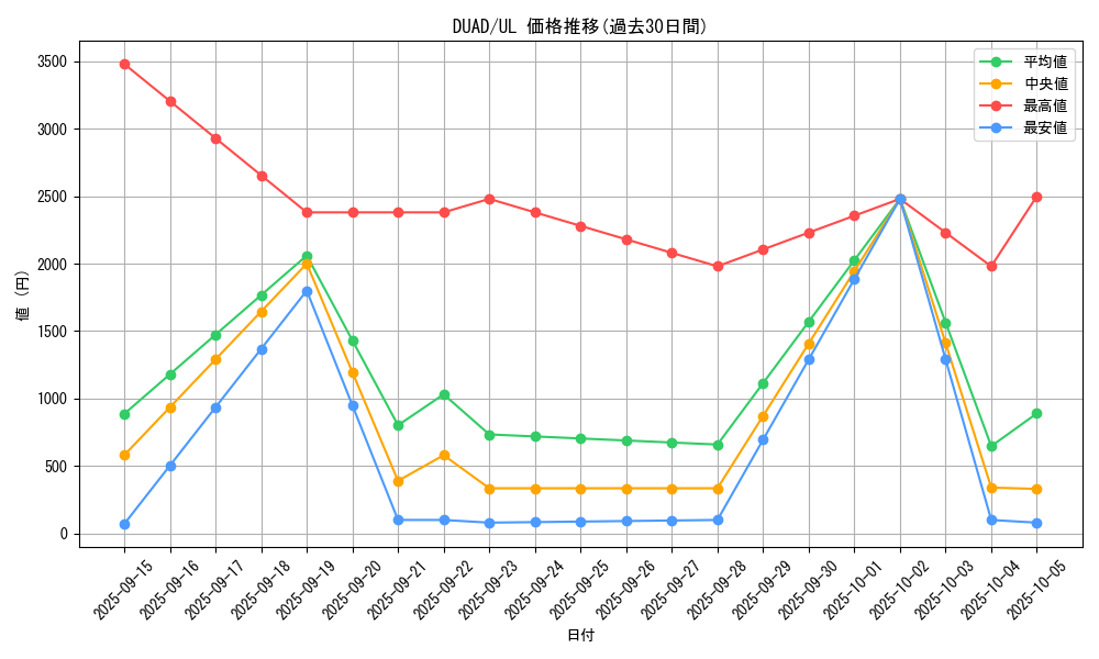 series_208_rarity_77_graph