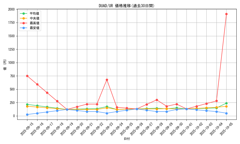 series_208_rarity_7_graph