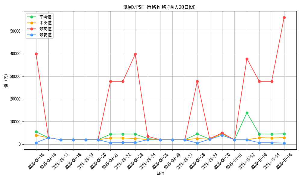 series_208_rarity_8_graph