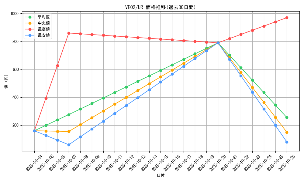 series_20927_rarity_5640_graph