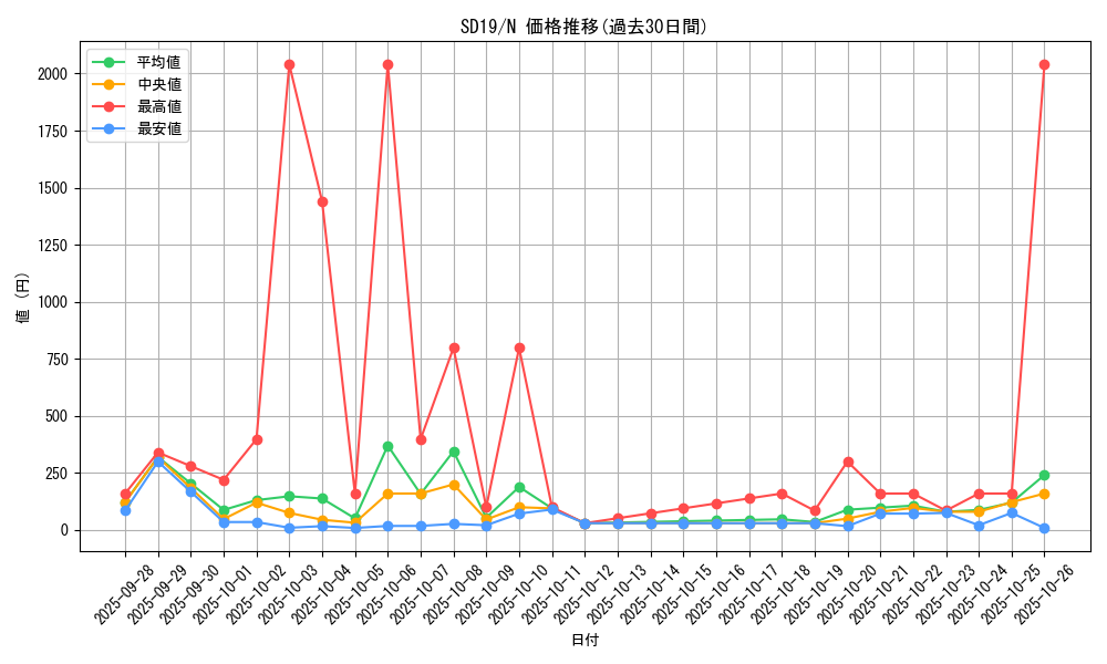 series_20932_rarity_1_graph