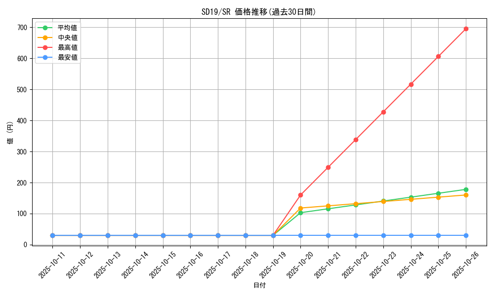 series_20932_rarity_3_graph