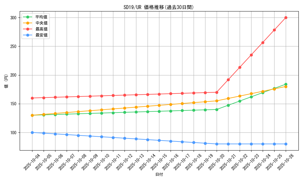 series_20932_rarity_7_graph