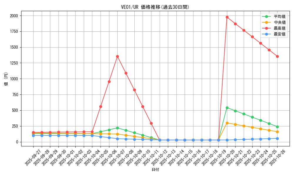 series_20954_rarity_5640_graph