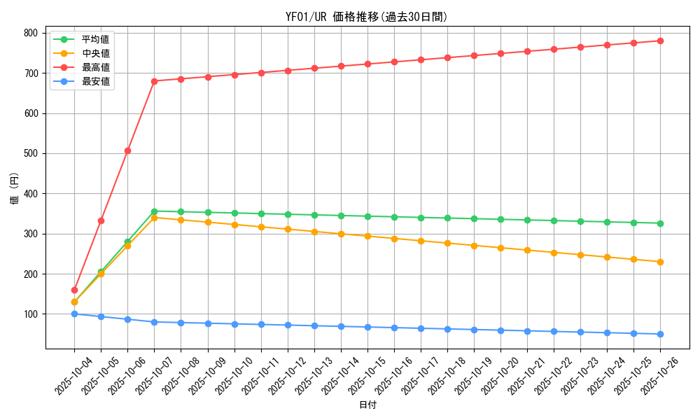 series_20959_rarity_7_graph